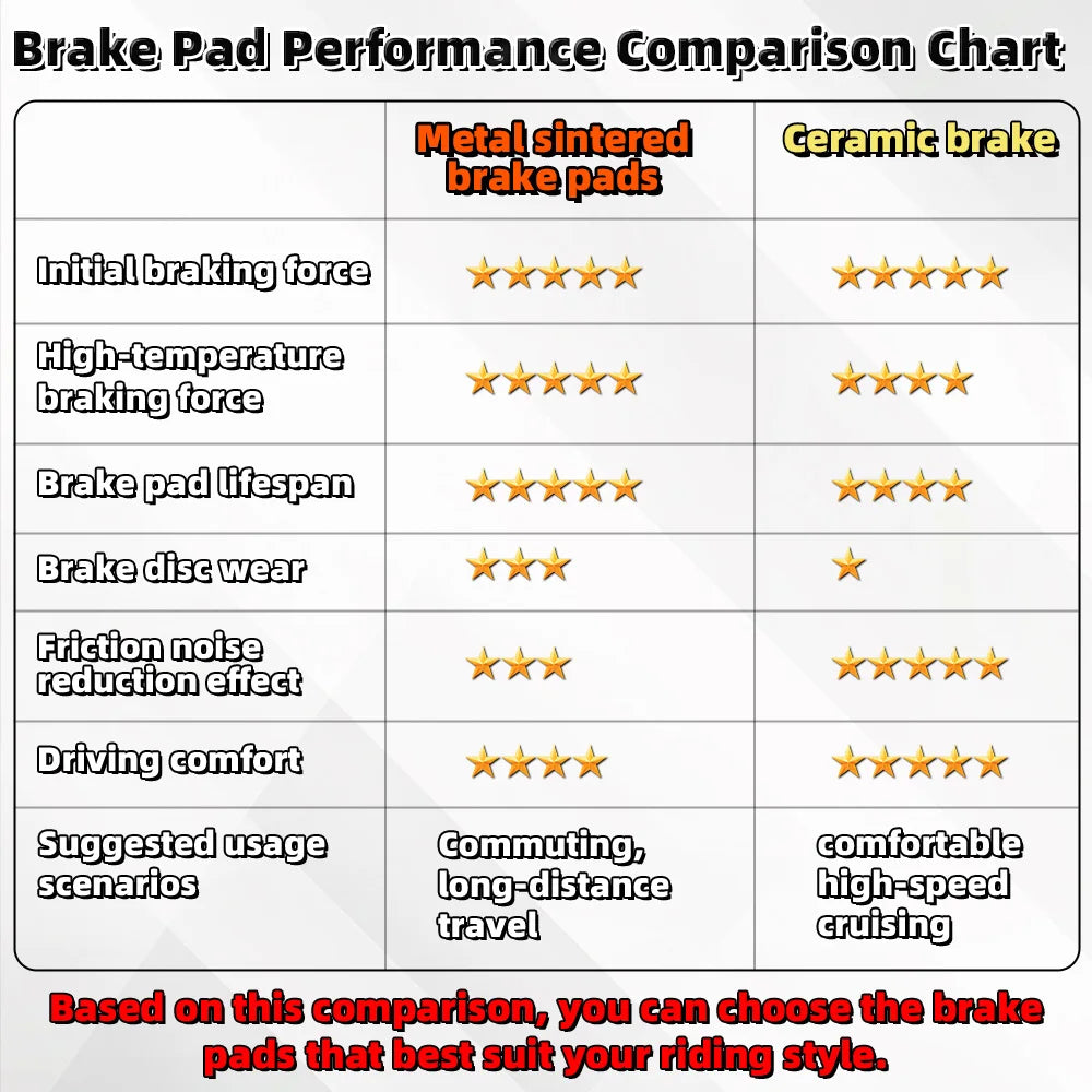 MRRANGT Low Noise High Performance Ceramic Brake Pads Set fit for CFMOTO 700CL-X 700MT 675SR 675NK 500SR 800MT 800NK
